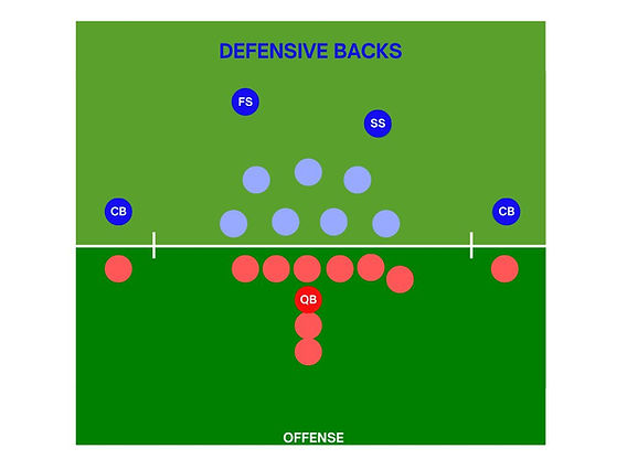 Understanding the Role of DB in Football： Key Defensive Strategies