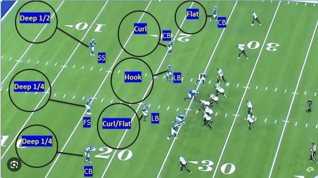 Understanding the Role of DB in Football： Key Defensive Strategies