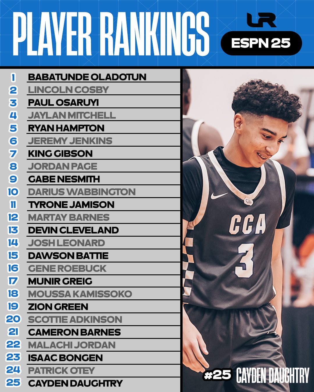 Class of 2027 Basketball Rankings: Early Look at Top Young Talent